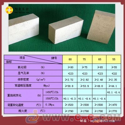耐火材料厂供应山西阳泉耐火材料通用型耐火砖, 高铝砖 - 中国制造交易网